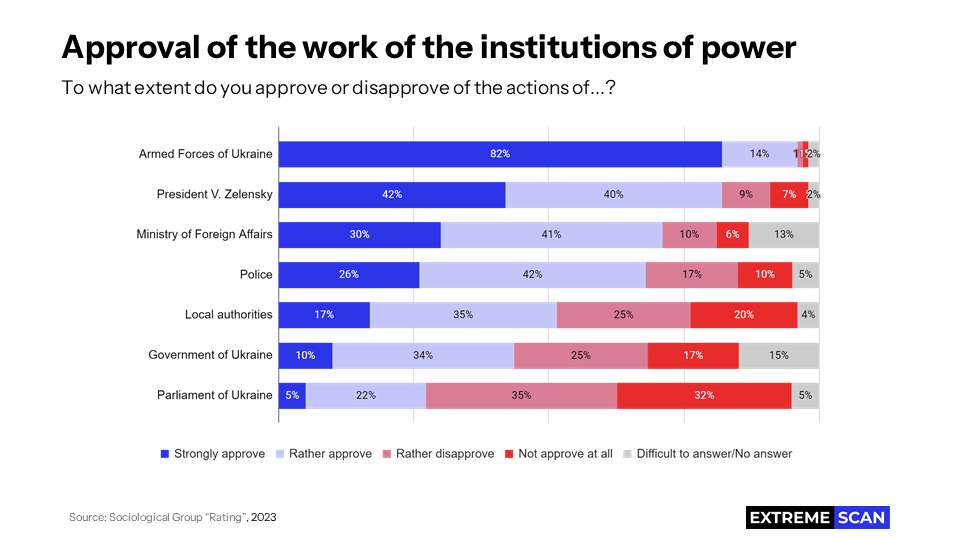 Approval of the work of the institutions of power