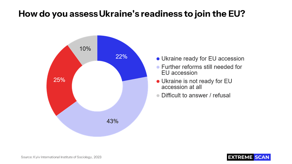 How do you assess Ukraine's readiness to join the EU?