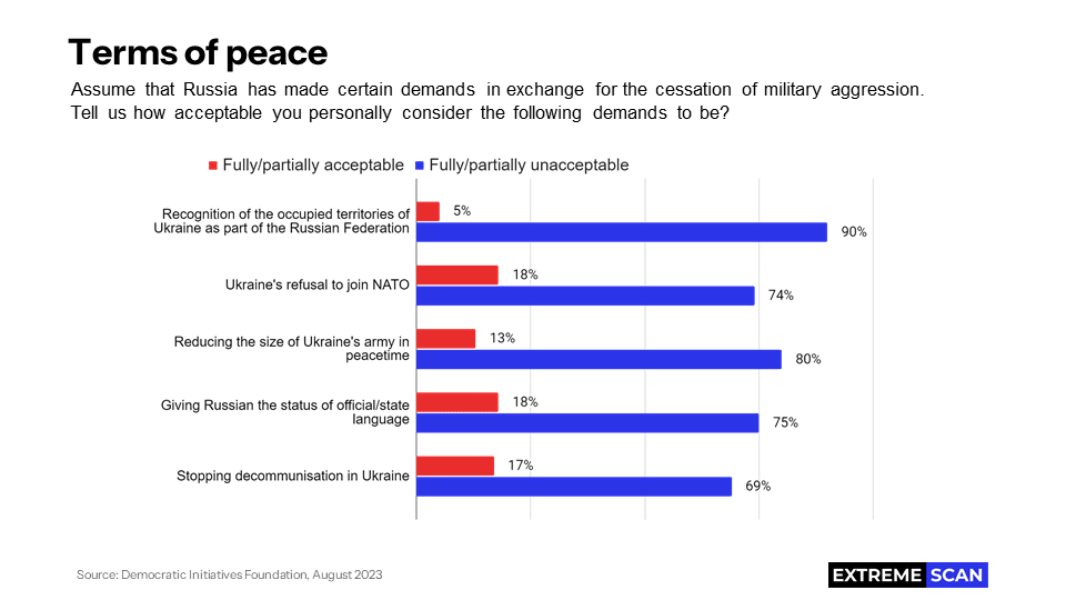 Terms of peace