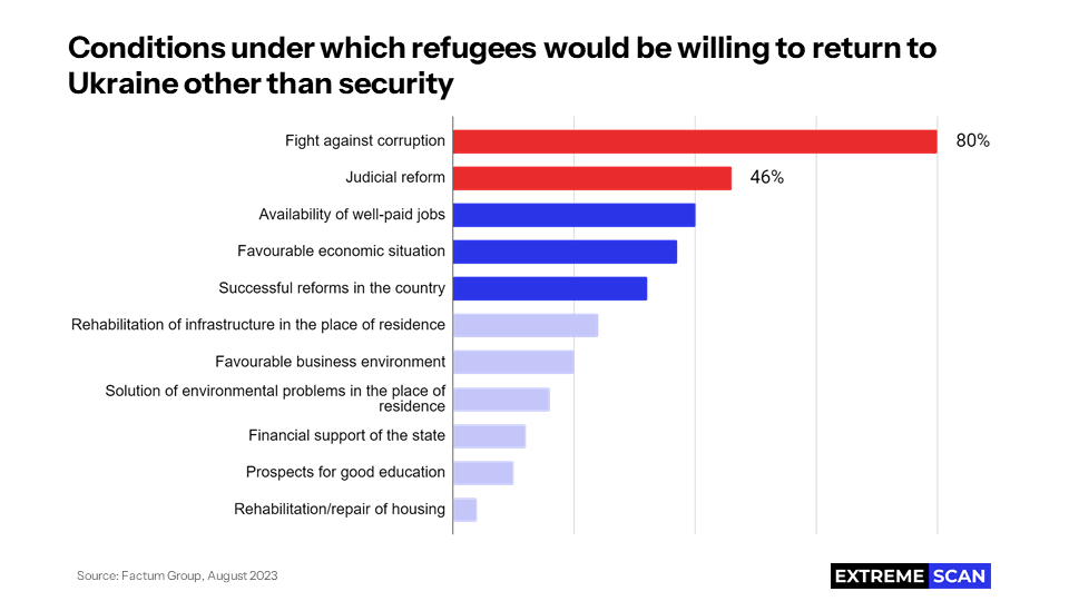 Conditions under which refugees can return