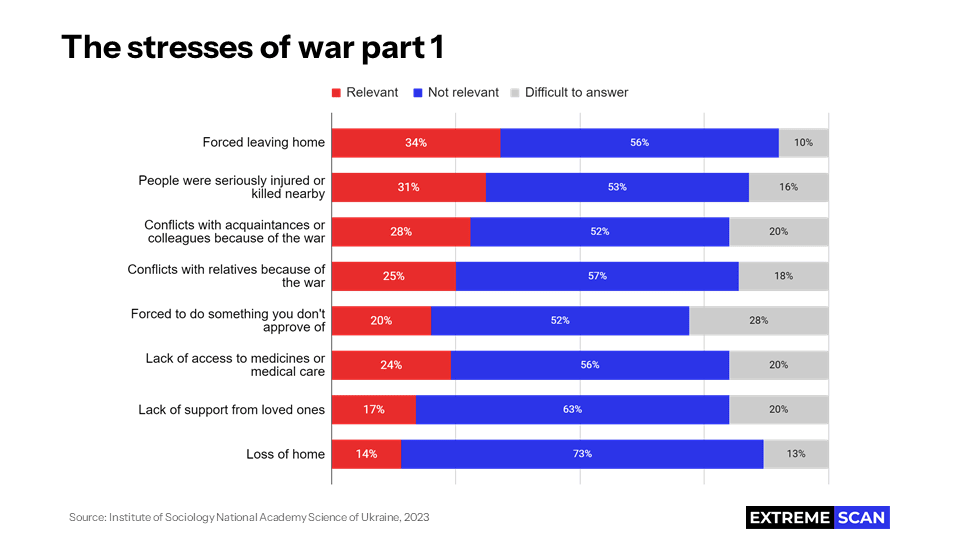 The Stresses of War 1