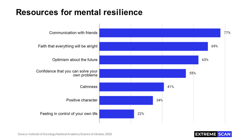 Resources of mental resilience