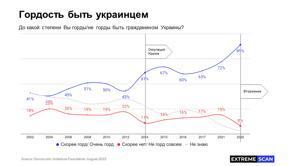 Гордость быть украинцем