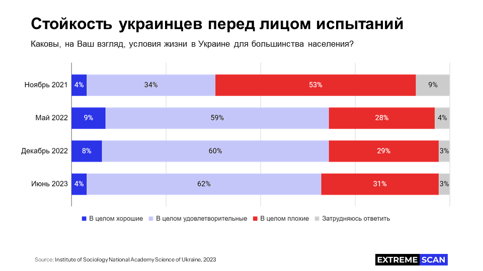 Стойкость перед лицом испытаний