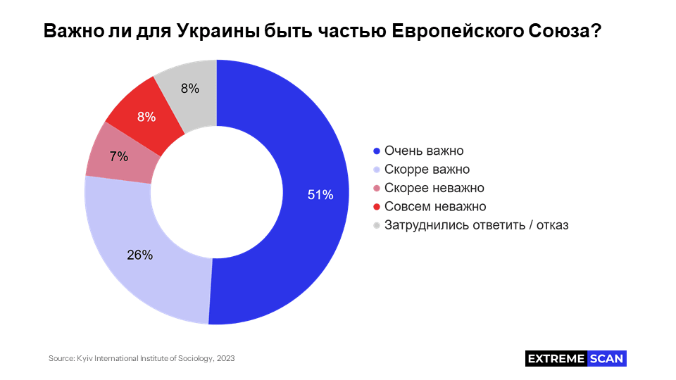 Важно ли быть частью ЕС