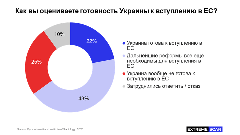 Готовность к вступлению в ЕС