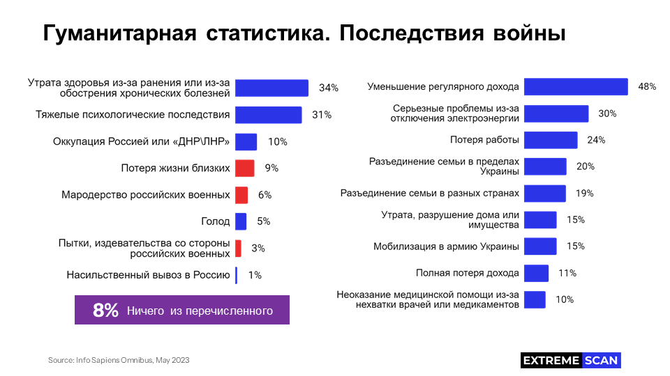 Гуманитарная статистика