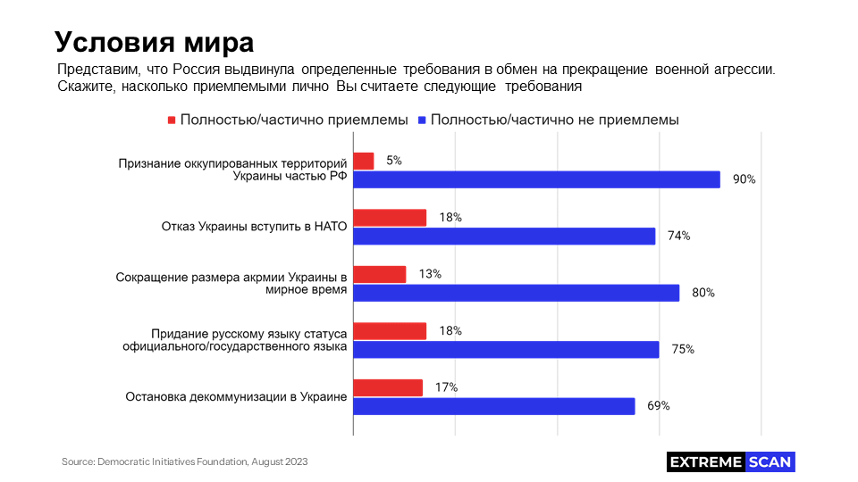 Условия мира