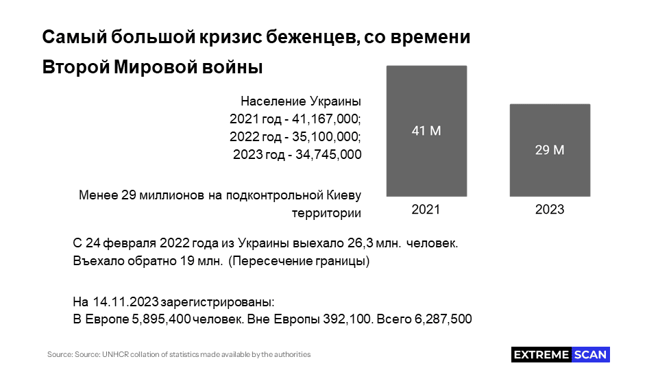 Кризис беженцев