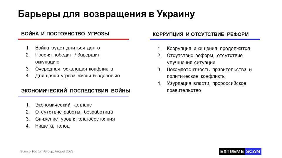 Барьеры для возвращения в Украину