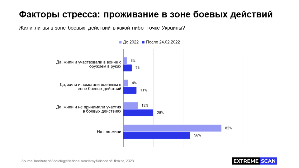 Факторы стресса