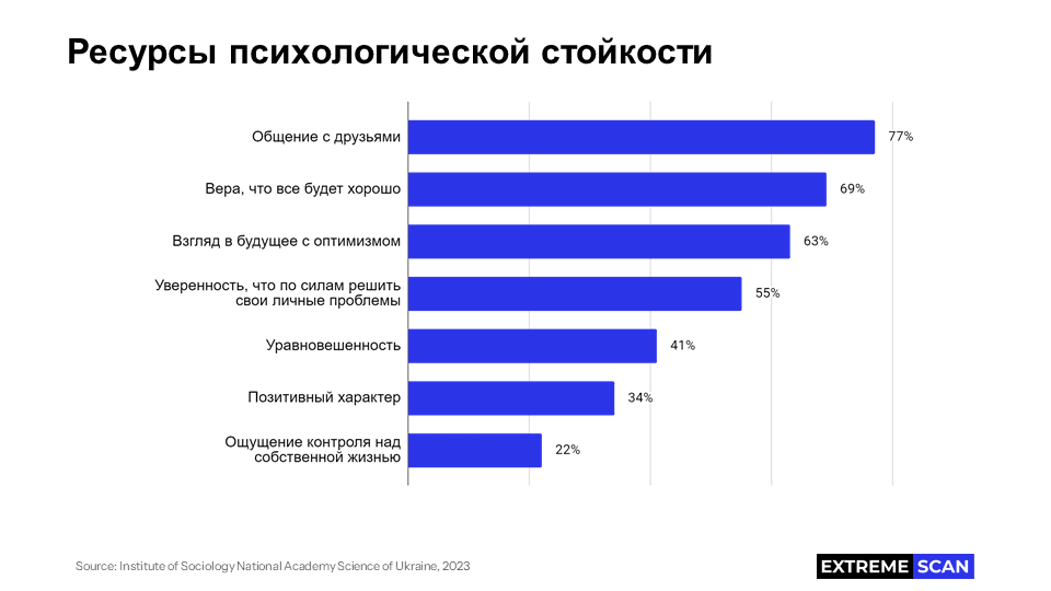 Ресурсы психологической стойкости