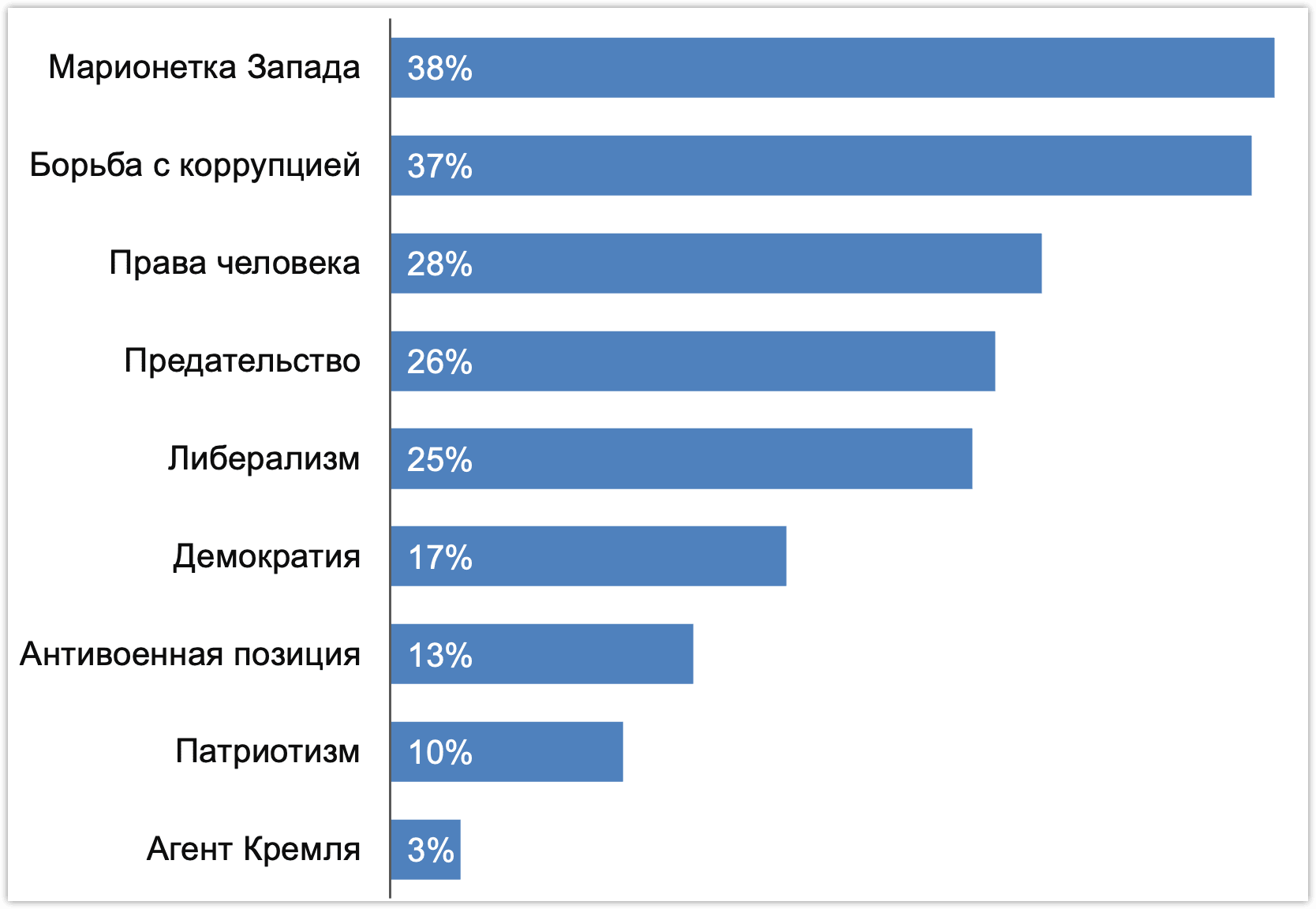 Портрет Навального среди взрослых жителей РФ, исследование OMI, 17 февраля 2024