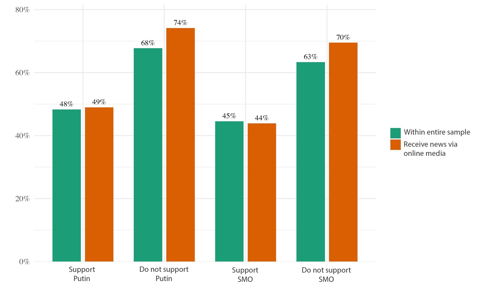 Concern about potential shutdowns in the respondents’ region