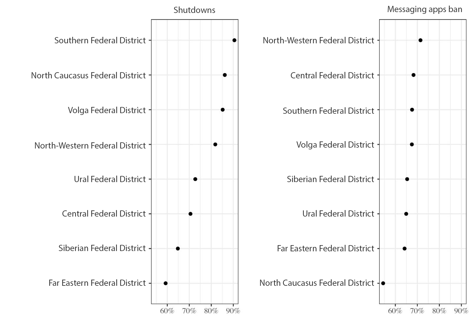 Which of the following has occurred in your city or district over the past year?